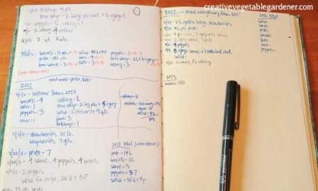 My 12-year-old garden journal.